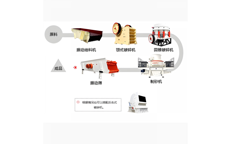砂石骨料生产线